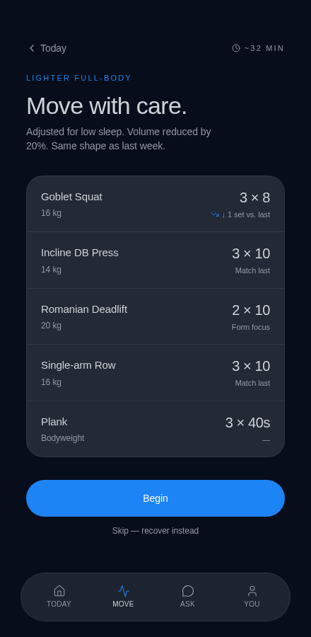 Auto Aware Fit workout surface: Lighter Full-body, 'Move with care', volume adjusted with inline reasons.